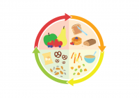 De glycemische index: wat is dat? 